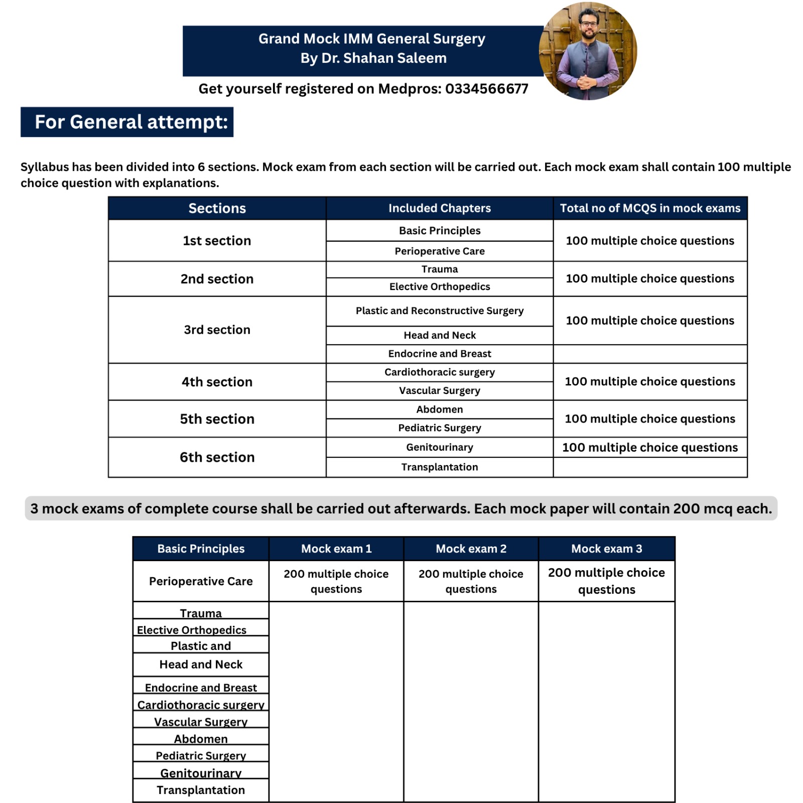 Grand Mock IMM General Surgery